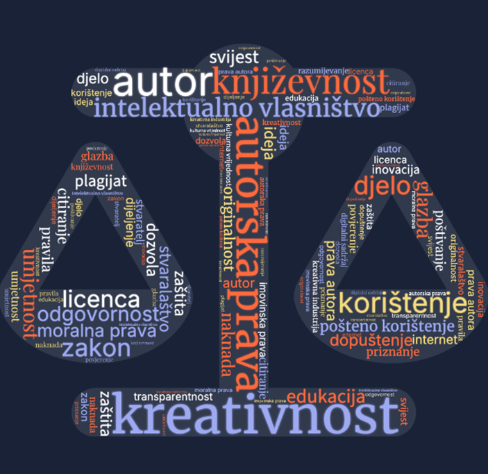 Vizual u obliku vage ispunjen pojmovima povezanima s autorskim pravima, intelektualnim vlasništvom, kreativnošću, licencama, zakonom i odgovornošću.