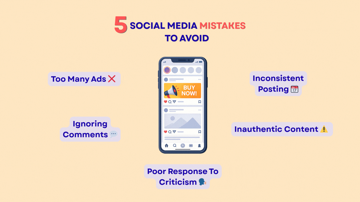 Kolaž s prikazima pogrešaka na društvenim mrežama